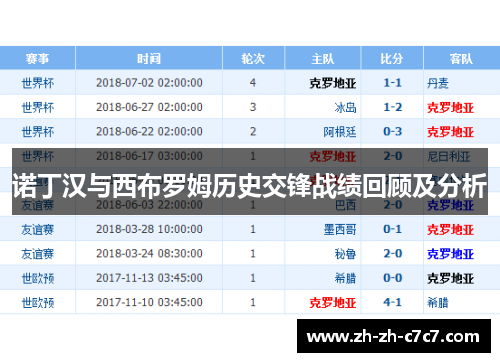 诺丁汉与西布罗姆历史交锋战绩回顾及分析